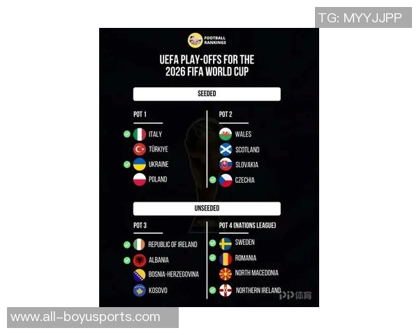 世界杯分档预测揭晓澳大利亚降至第三档意大利土耳其跻身第四档