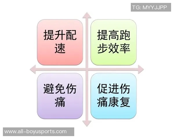 布雷默膝盖手术后六周伤缺康复中分享健身房训练进展